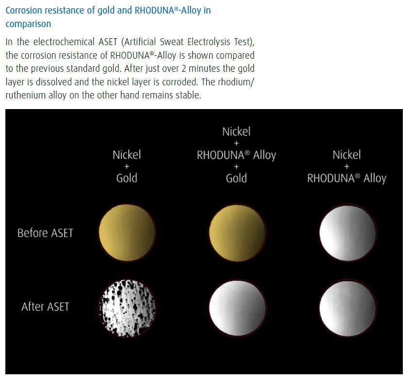 Roseco Store - Umicore Rhoduna PT One Plating Solution