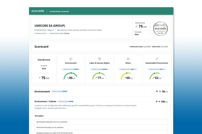 EcoVadis Silber Auszeichnung – Nachhaltige und soziale Unternehmensverantwortung - Score Card