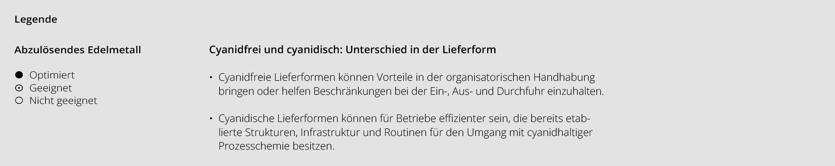 Umicore MDS - Edelmetall-Stripper Portfolio - wirtschaftliche Rückgewinnung von Gold, Silber, Palladium und Platin - Legende